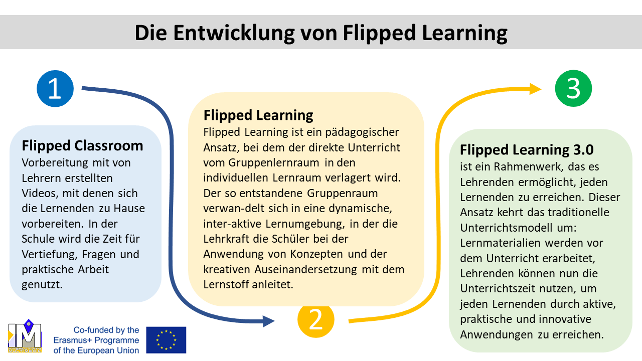 Flipped_Learning_Development DigiComPass