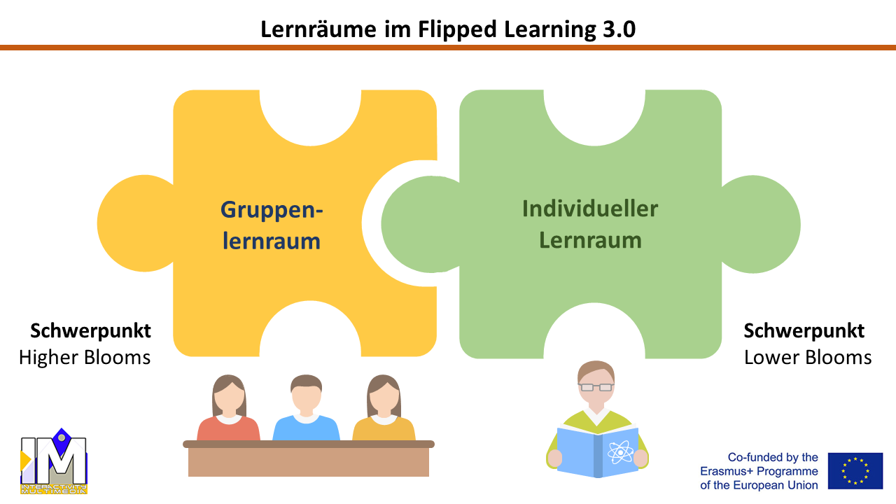 Lernräume_Flipped-Learning DigiComPass