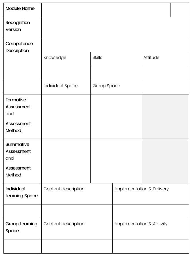 Training Content Framework Table