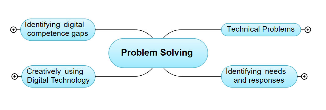 Module Structure Problem Solving